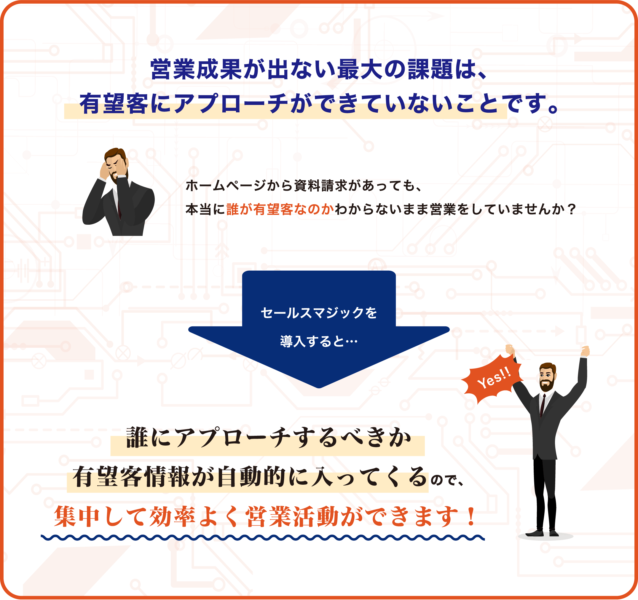 営業成果が出ない最大の課題は、有望客にアプローチができていないことです。ホームページから資料請求があっても、本当に誰が有望客なのかわからないまま営業をしていませんか？セールスマジックを導入すると…誰にアプローチするべきか有望客情報が自動的に入ってくるので、集中して効率よく営業活動ができます！Yes!!