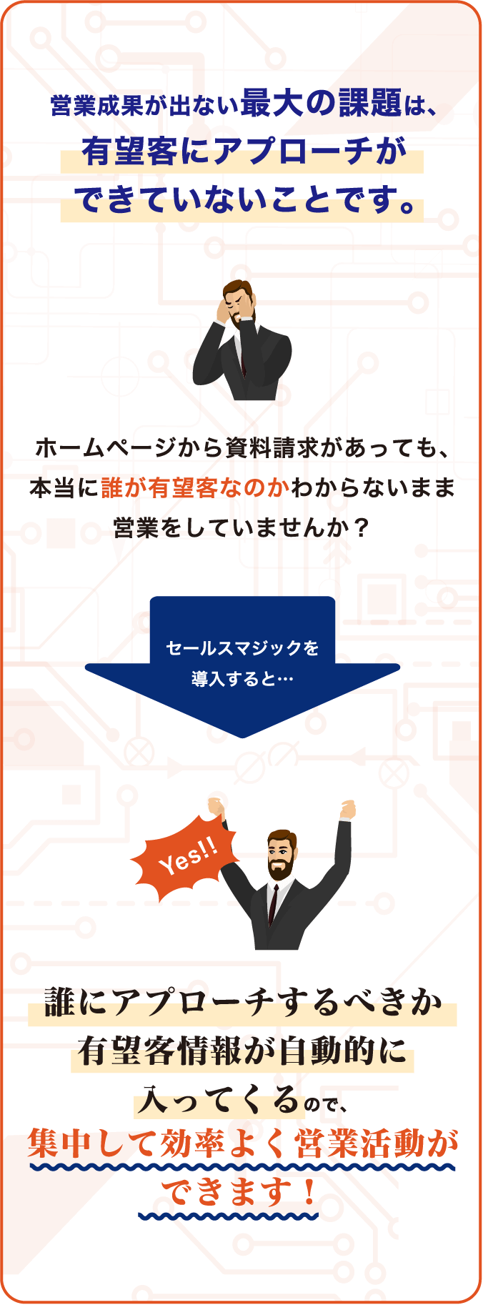 営業成果が出ない最大の課題は、有望客にアプローチができていないことです。ホームページから資料請求があっても、本当に誰が有望客なのかわからないまま営業をしていませんか？セールスマジックを導入すると…誰にアプローチするべきか有望客情報が自動的に入ってくるので、集中して効率よく営業活動ができます！Yes!!